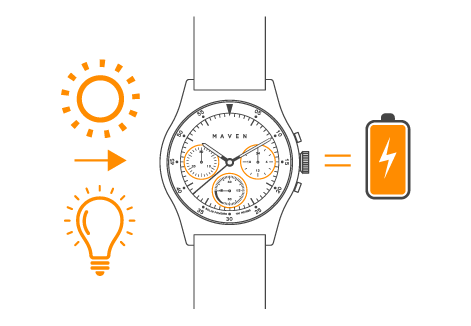 Solar Movement