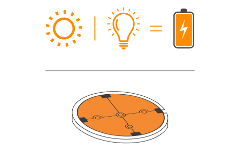 Long-Lasting Power